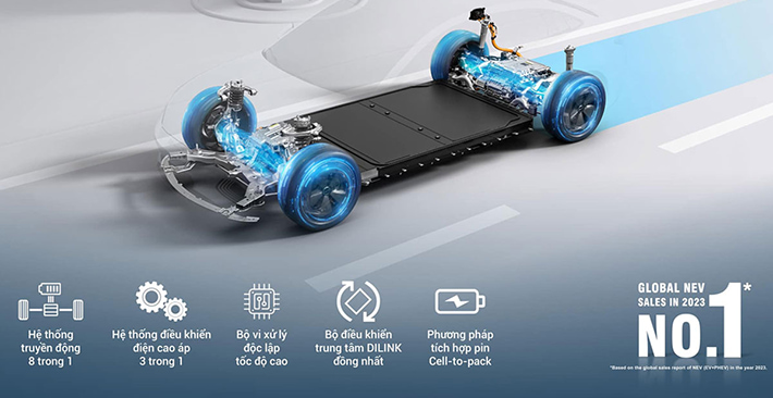 BYD Seal - Xe Điện Của Năm Tại Nhật Bản: Bước Đột Phá Trên Đấu Trường Quốc Tế